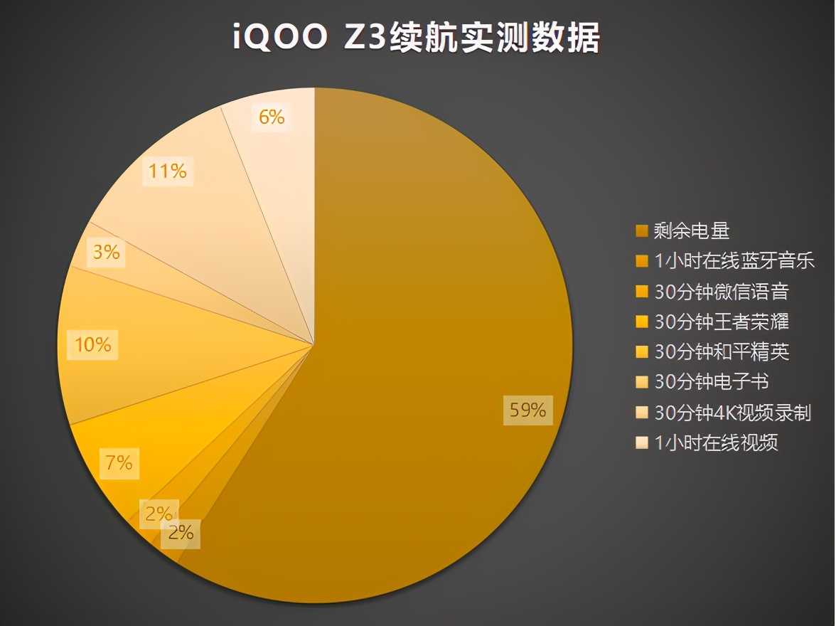 打手机游戏用英语怎么说_手机z3打游戏_打手机游戏手出汗怎么解决