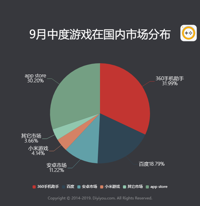 全球最耗手机的游戏排行榜_全球手机游戏_全球排名手游