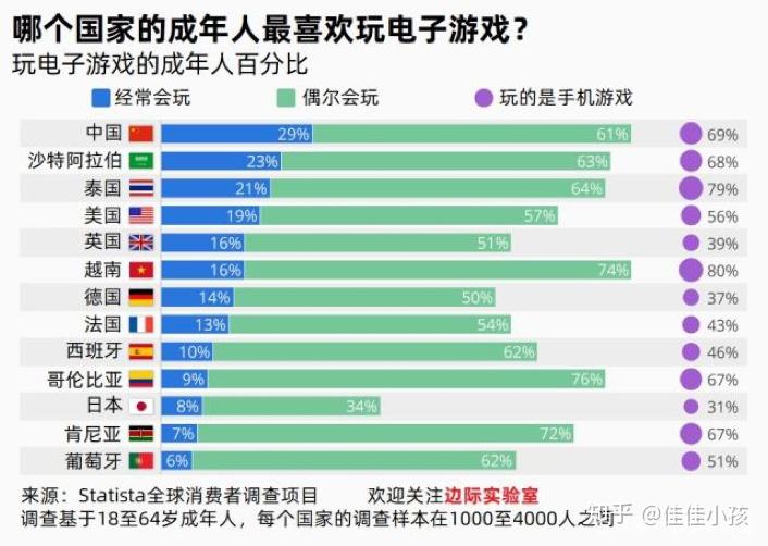 人一天能玩多少手机游戏_玩手机可以玩一天_手机玩一天游戏会对手机不好吗