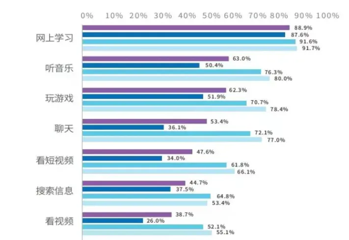 人一天能玩多少手机游戏_手机玩一天游戏会对手机不好吗_玩手机可以玩一天