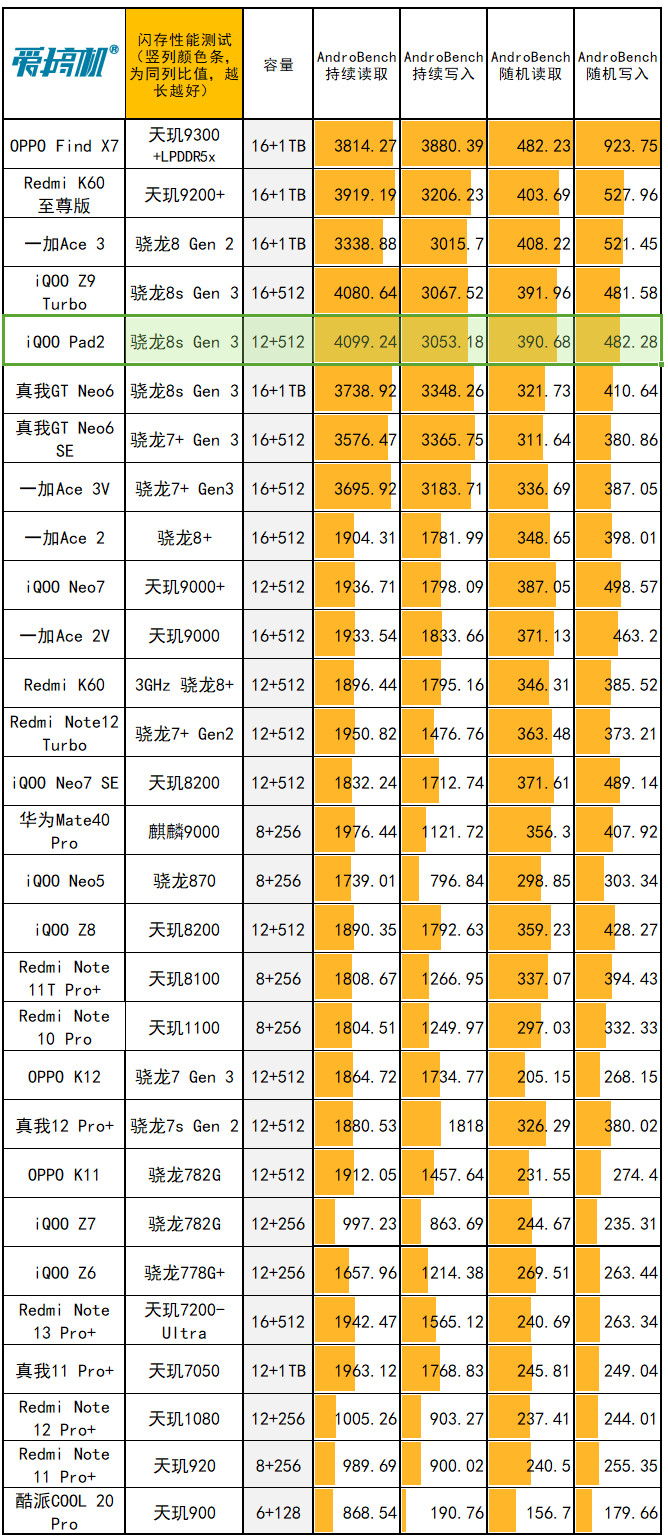 苹果6s手机玩游戏闪退_苹果六游戏闪退_苹果6s打游戏闪退