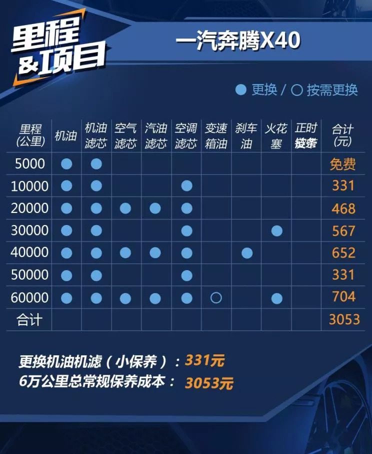 奔腾g3260_奔腾g3260参数_奔腾g3260cpu参数