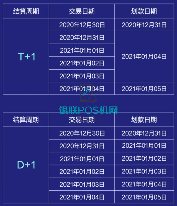 每年周期怎么算_每年周末有多少天_每年多少周