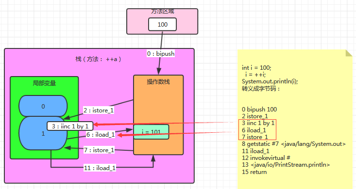 语言区别特征_c语言中++i和i++有什么区别_你知道这两种语言之间的区别吗