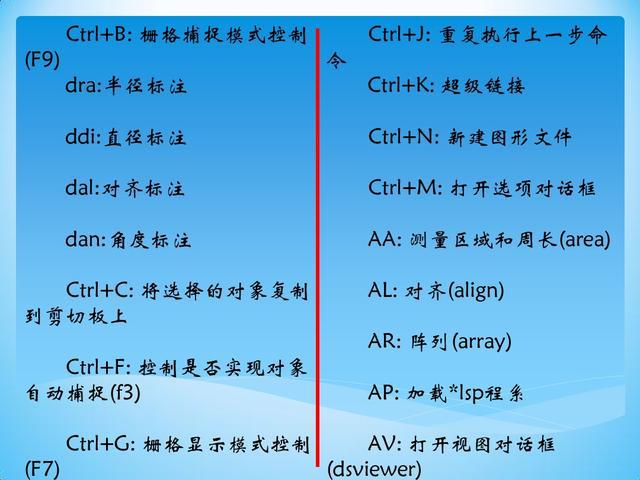 cad表哥快捷键_常用cad快捷键大全表格_cad快捷键命令大全表格