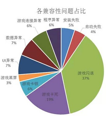 游戏闪退对手机有没有坏处_闪退后进不了游戏_手机进入游戏会闪退吗