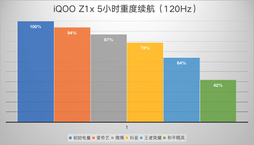 手机多少赫兹适合玩游戏_赫兹app在哪个模拟器可以用_赫兹高低影响游戏吗