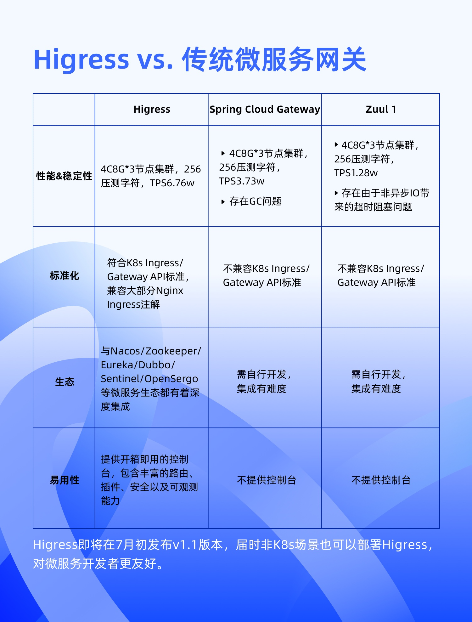 nacos权重_权重计算公式_权重比例怎么计算