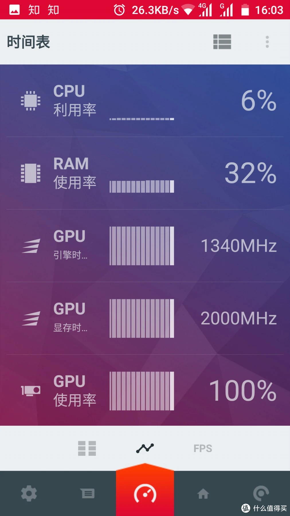 几g显存能带动吃鸡_显存容量多大能玩吃鸡_rx5804g显存吃鸡够用吗