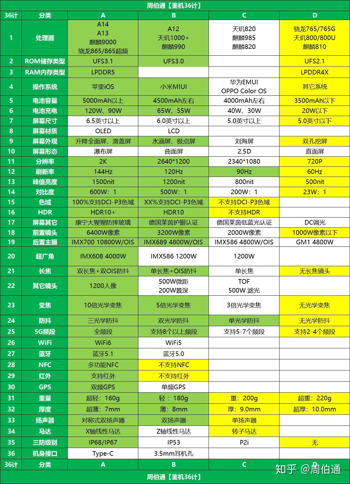 娱乐手游排行榜_游娱推荐游戏手机_娱游推荐手机游戏排行榜