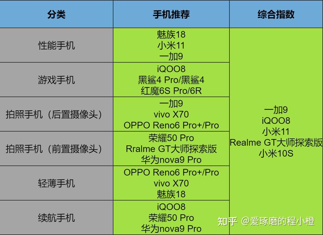 手机游戏排行榜_三个游戏手机_手机游戏搬砖