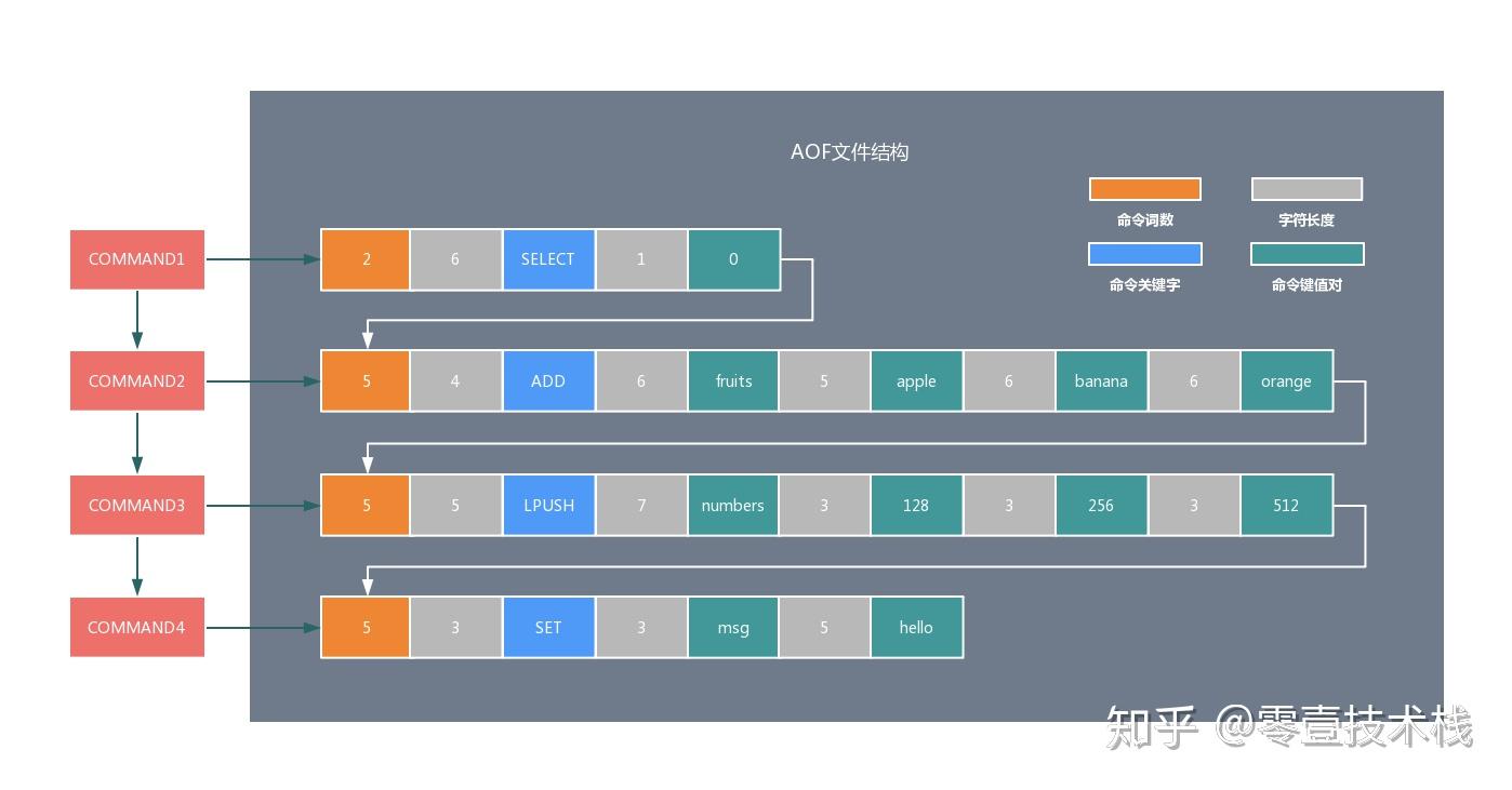 redis工具类_java解析xml工具类_工具类品牌