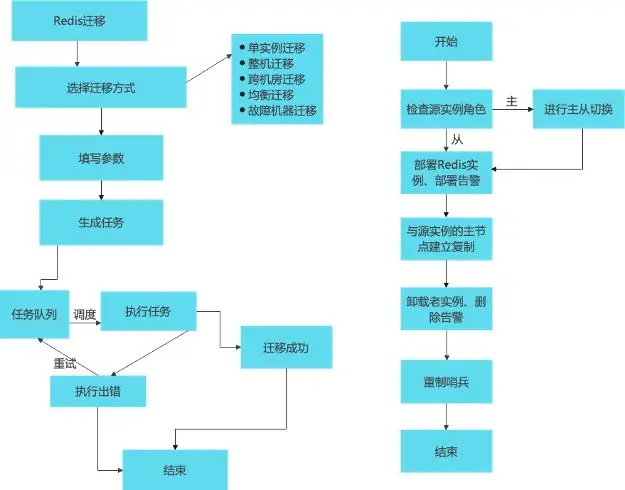 工具类品牌_redis工具类_java解析xml工具类