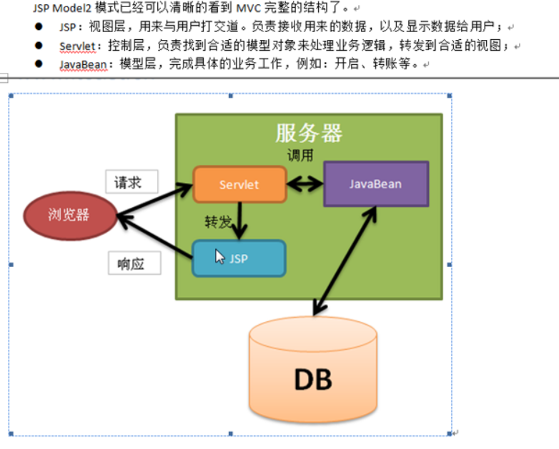 c/s架构和b/s架构_c/s架构与b/s架构的异同_c/sb/sc