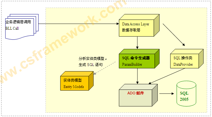 c/s架构和b/s架构_c/s架构与b/s架构的异同_c/sb/sc