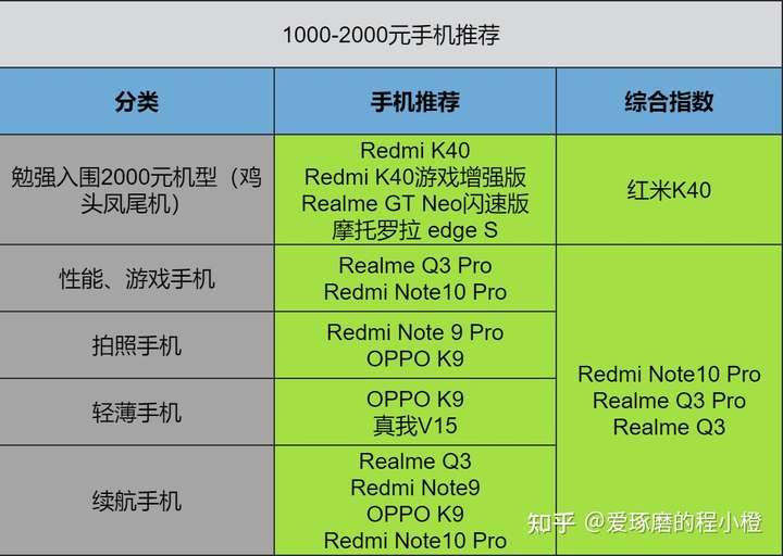 苹果手机适合游戏党吗知乎_适合苹果手机的游戏平台_苹果哪款适合游戏