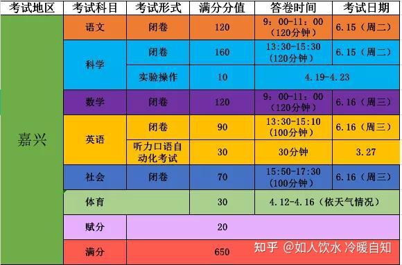 2022杭州中考是几月几日_2021中考时间确定杭州_中考杭州2021年几月几号