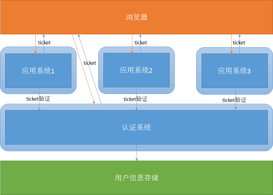json数组转json对象_数组转对象java_数组转对象es6