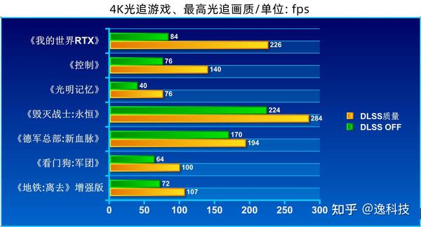 如何设置手机游戏帧率显示_游戏帧数显示软件手机_帧率显示设置手机游戏怎么设置