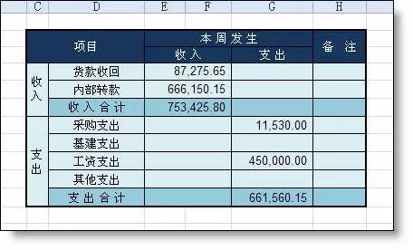 读取excel文件内容_js读取excel_读取excel的数据