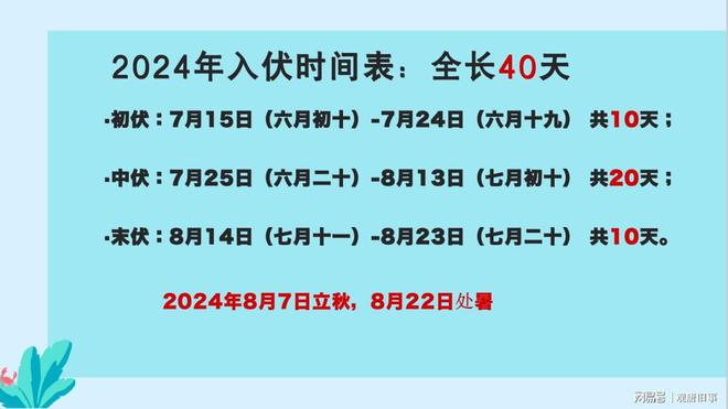 三伏天哪个伏热_三伏天初伏热还是中伏热_三伏天哪一伏最热