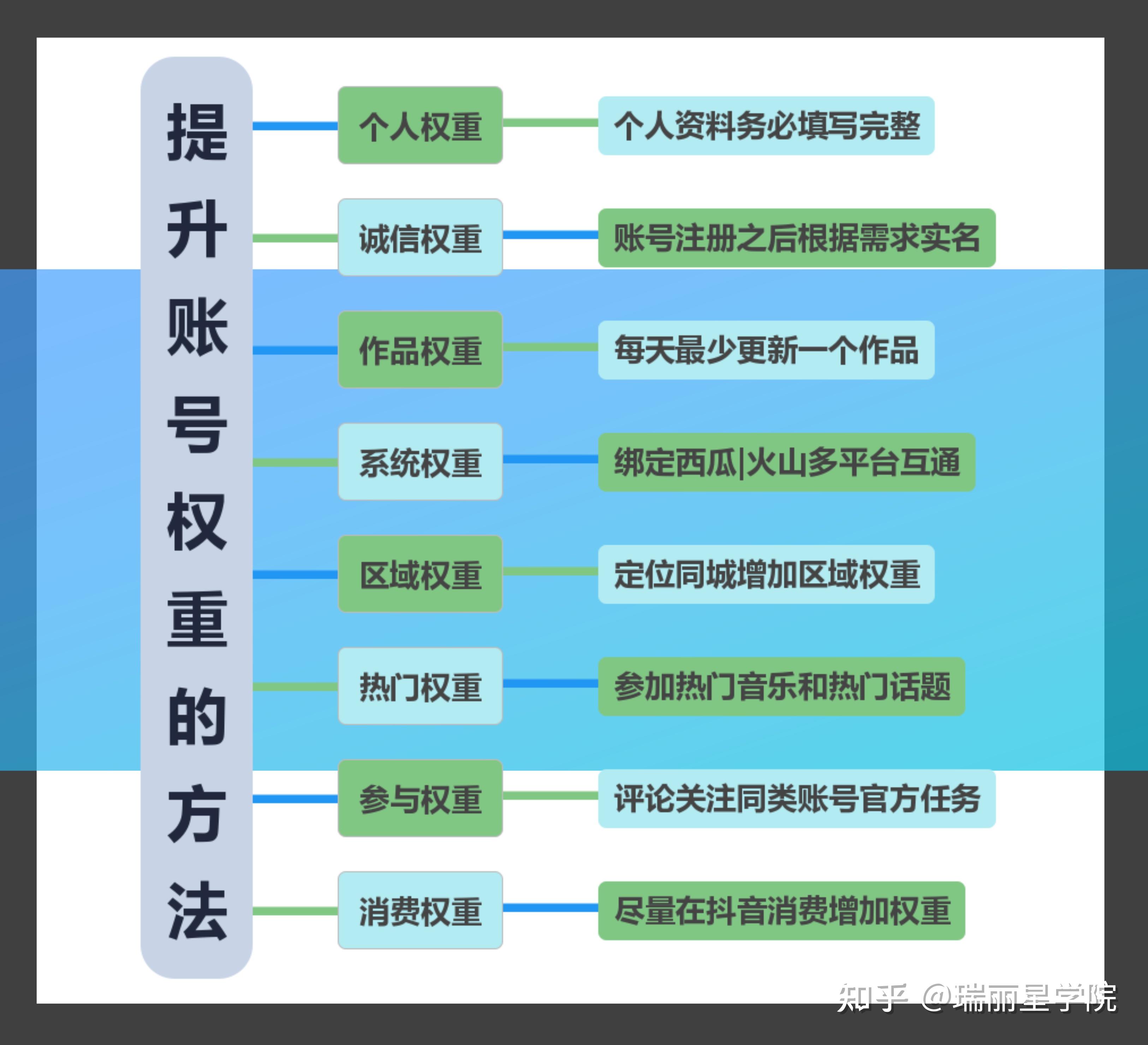 抖音短视频运营_抖音短视频十大运营技巧_抖音短视频运营实战技巧