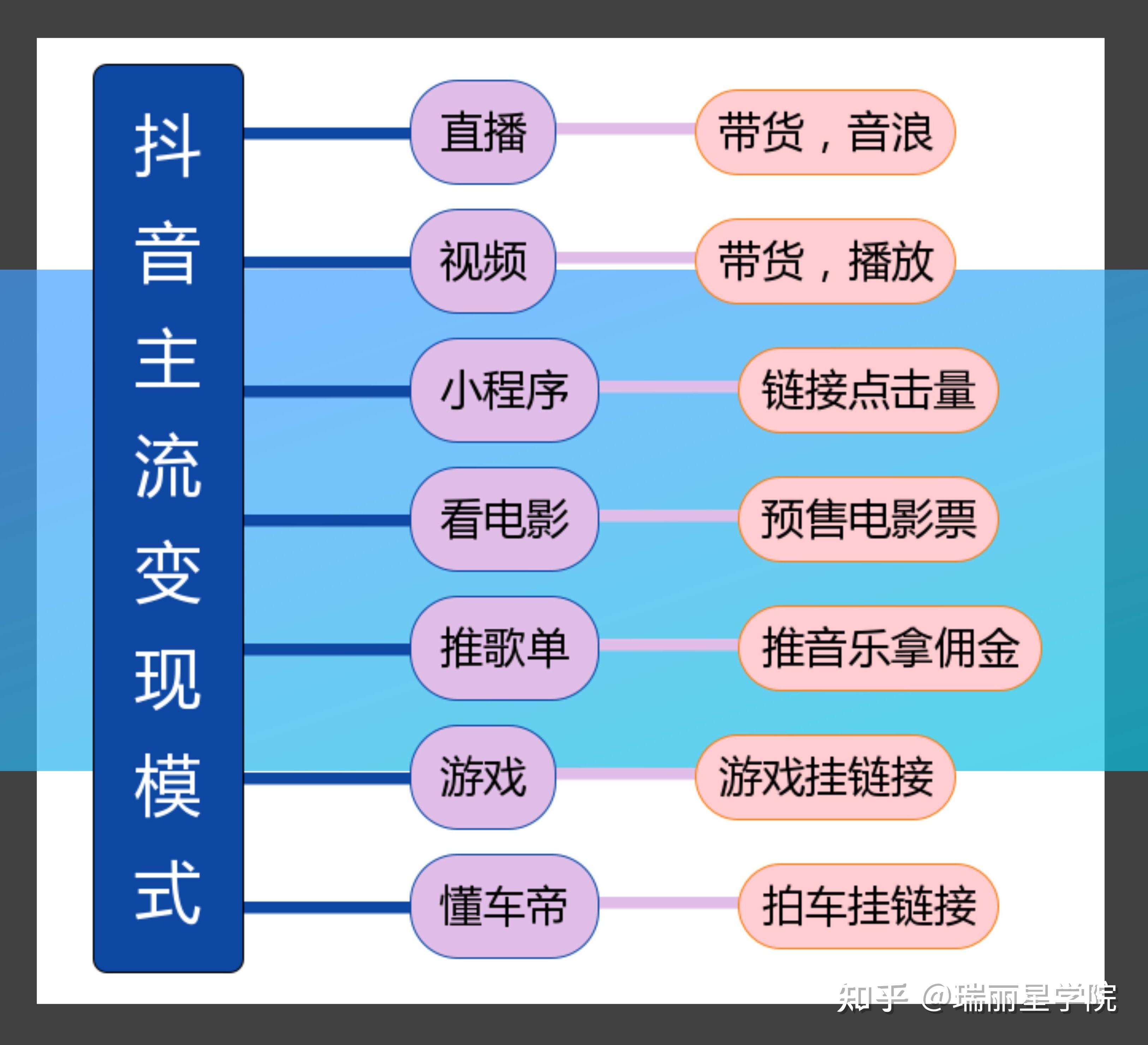 抖音短视频运营实战技巧_抖音短视频运营_抖音短视频十大运营技巧