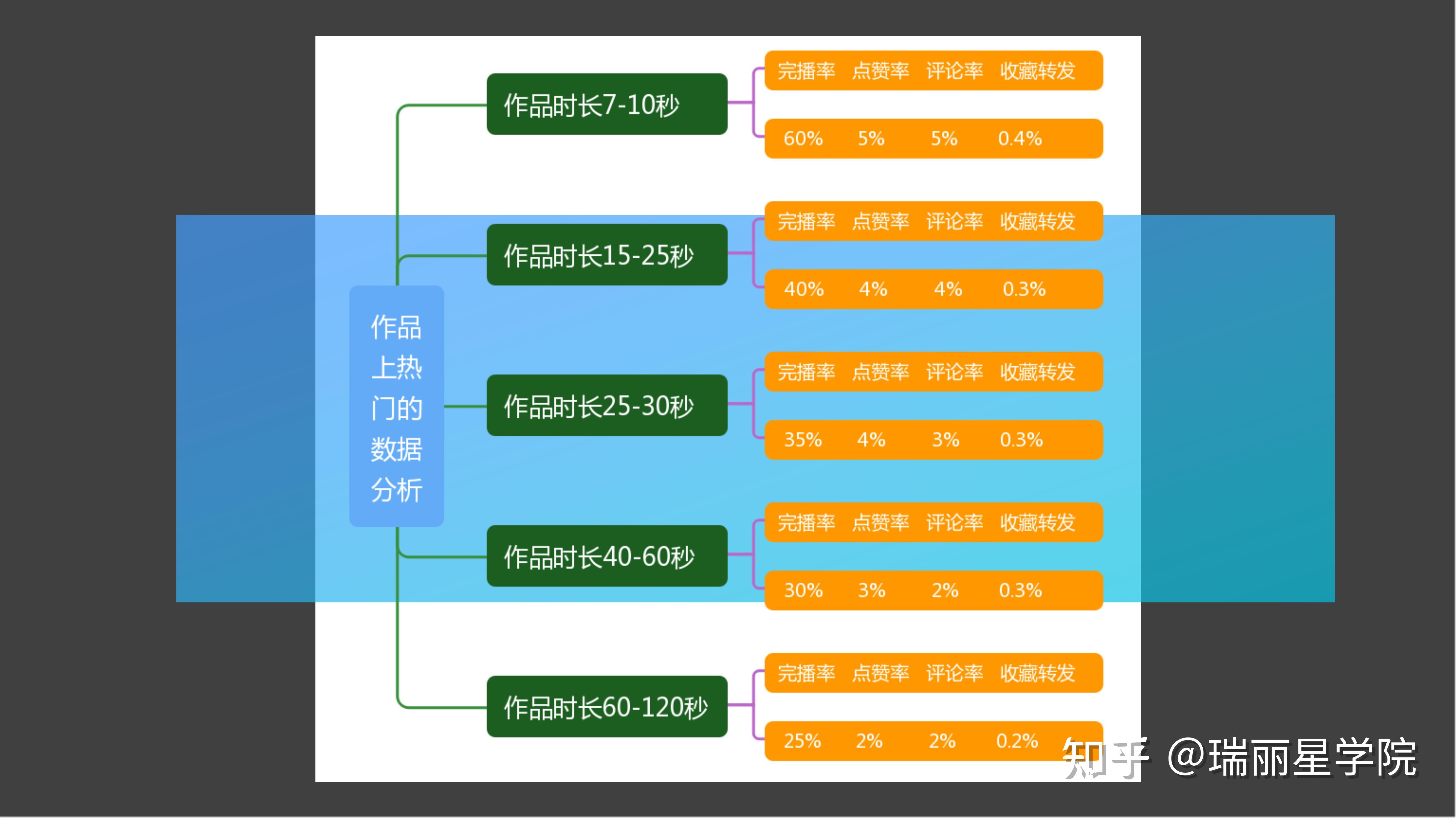 抖音短视频运营_抖音短视频运营实战技巧_抖音短视频十大运营技巧