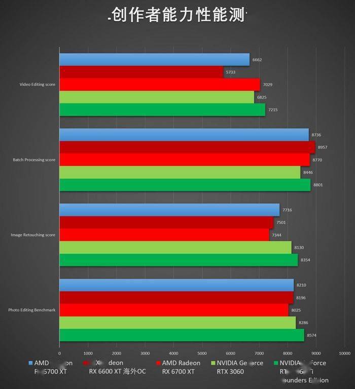 rx6700xt真的很差吗_rx6700xt真的很差吗_rx6700xt真的很差吗