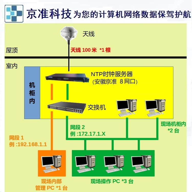 端口服务怎么查看_ntp服务端口_端口服务器是什么意思