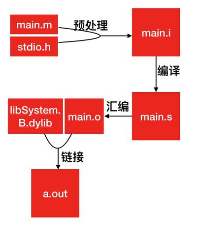 教程网_教程英语_xcode教程