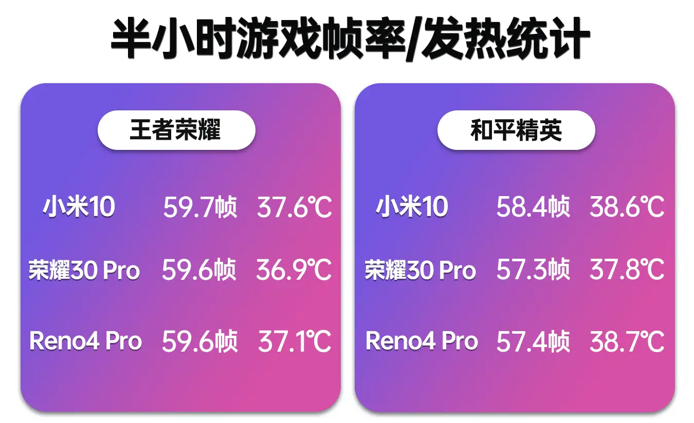 手机版游戏机哪个好玩一点-手机版游戏机大比拼：王者荣耀原神和