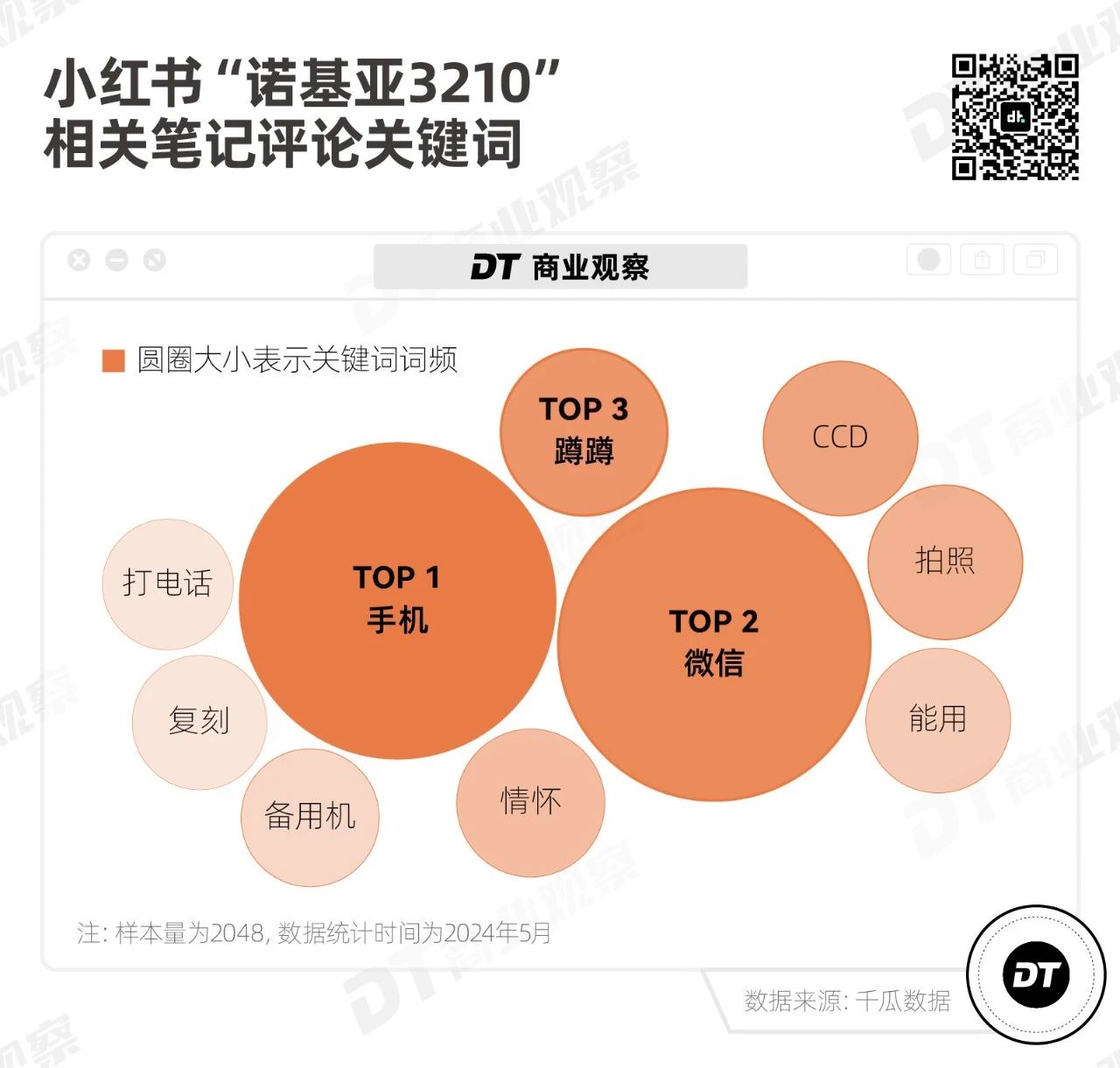 能微信玩网络没手机游戏吗_手机没网络能玩微信吗游戏_只有微信不能玩游戏的手机