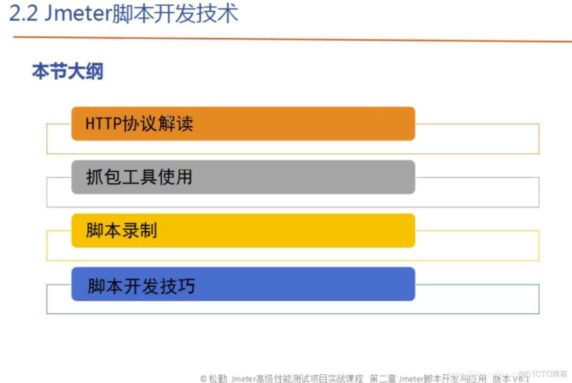 jmeter响应结果乱码_jmeter内容编码_jmeter中文乱码怎么解决