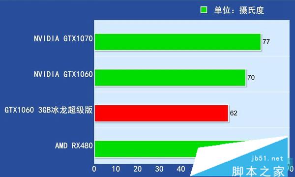 5600xt功耗-5600XT 显卡性能强劲但功耗大，玩家如