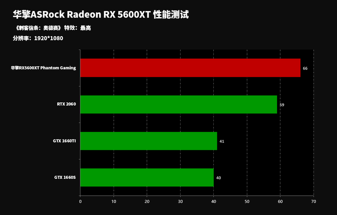 功耗5600g_5600xt功耗_功耗5600