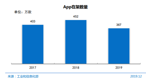 全球手机游戏榜单_全球手机游戏市场额度排名_全球手游市场份额