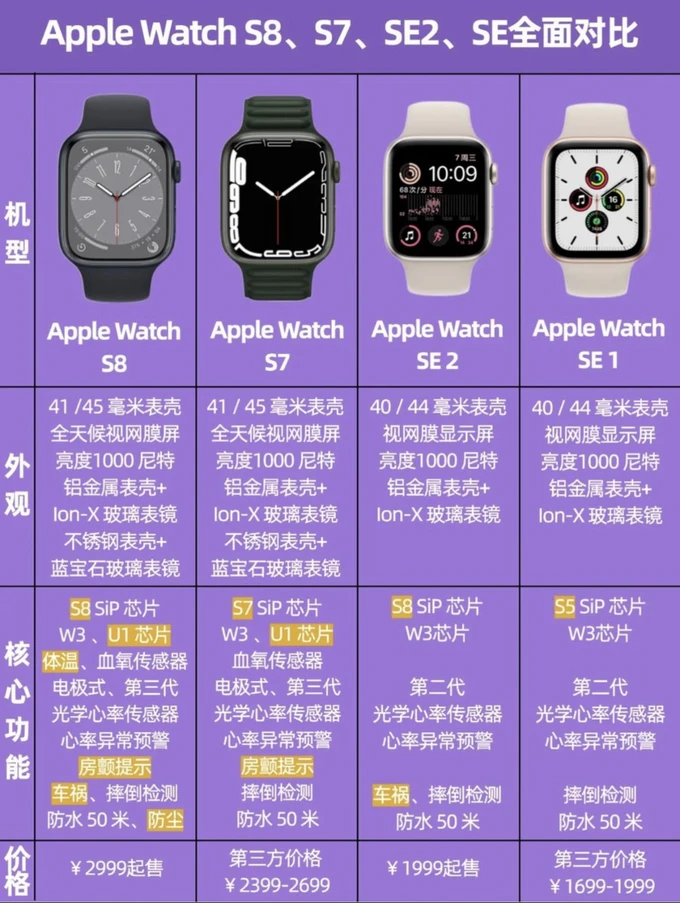 applewatch关机-哎呀呀！我的 Apple Watc