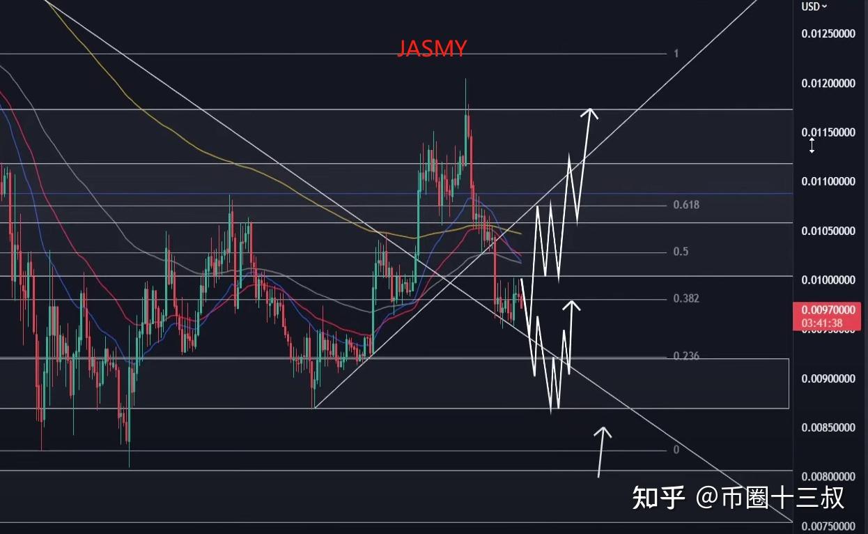 币的最新消息_jasmy币最新消息_币最新消息与价格