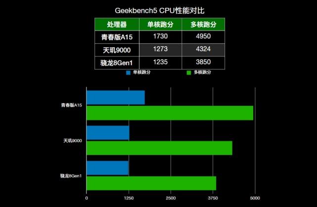 手机gpu天梯图-手机 GPU 市场竞争激烈，谁才是真正的速