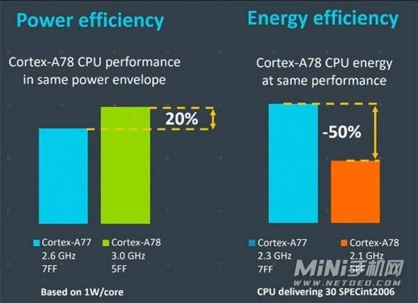 天梯图手机GPU_手机gpu天梯图_天梯图手机CPU