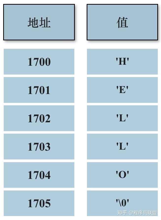 go字符串拼接_字符串拼接函数c实现_字符串拼接方法