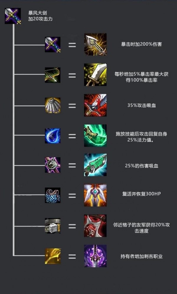 辅助装备LOL_辅助装备附魔什么宝珠_lol辅助装备