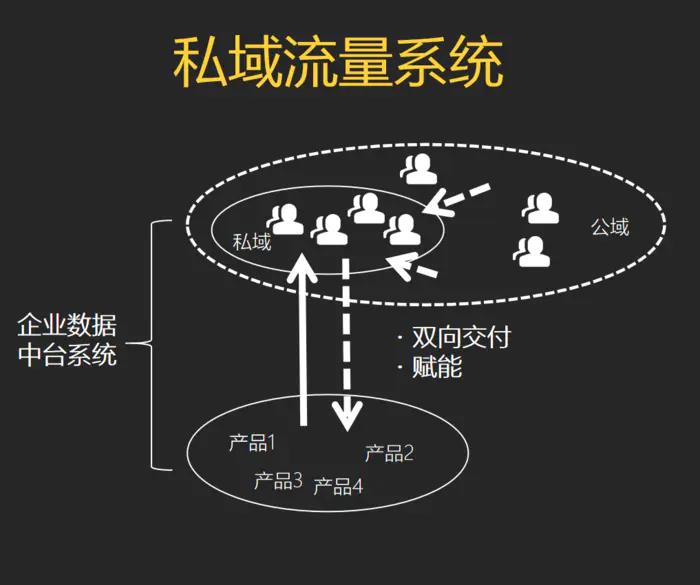 直通车推广_直通车推广收费标准_直通车推广操作流程