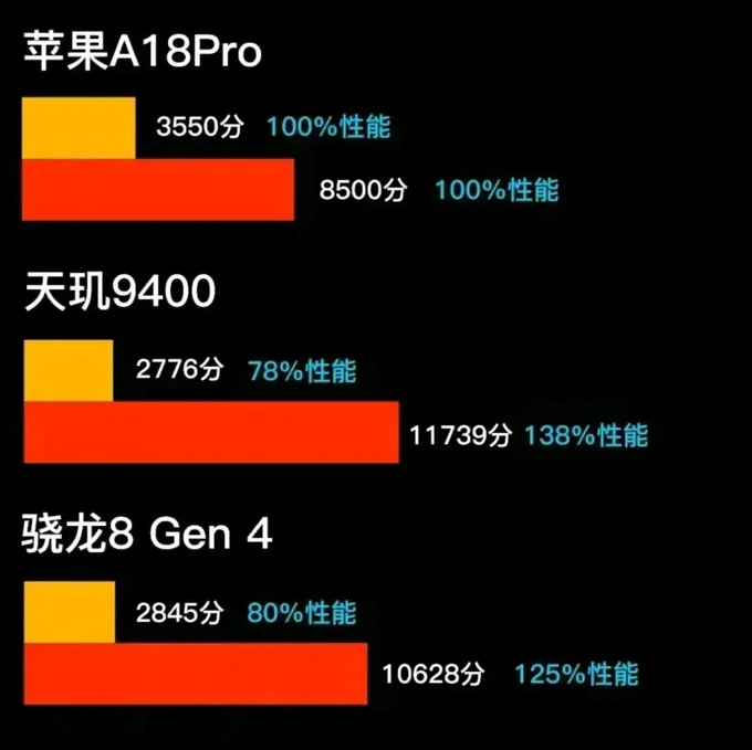 苹果参数对比13和14_苹果参数对比图_苹果x和苹果13参数对比