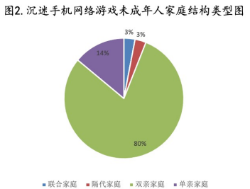 缺乏监督手机游戏-警惕！手机游戏让孩子沉迷，家长们要注意了