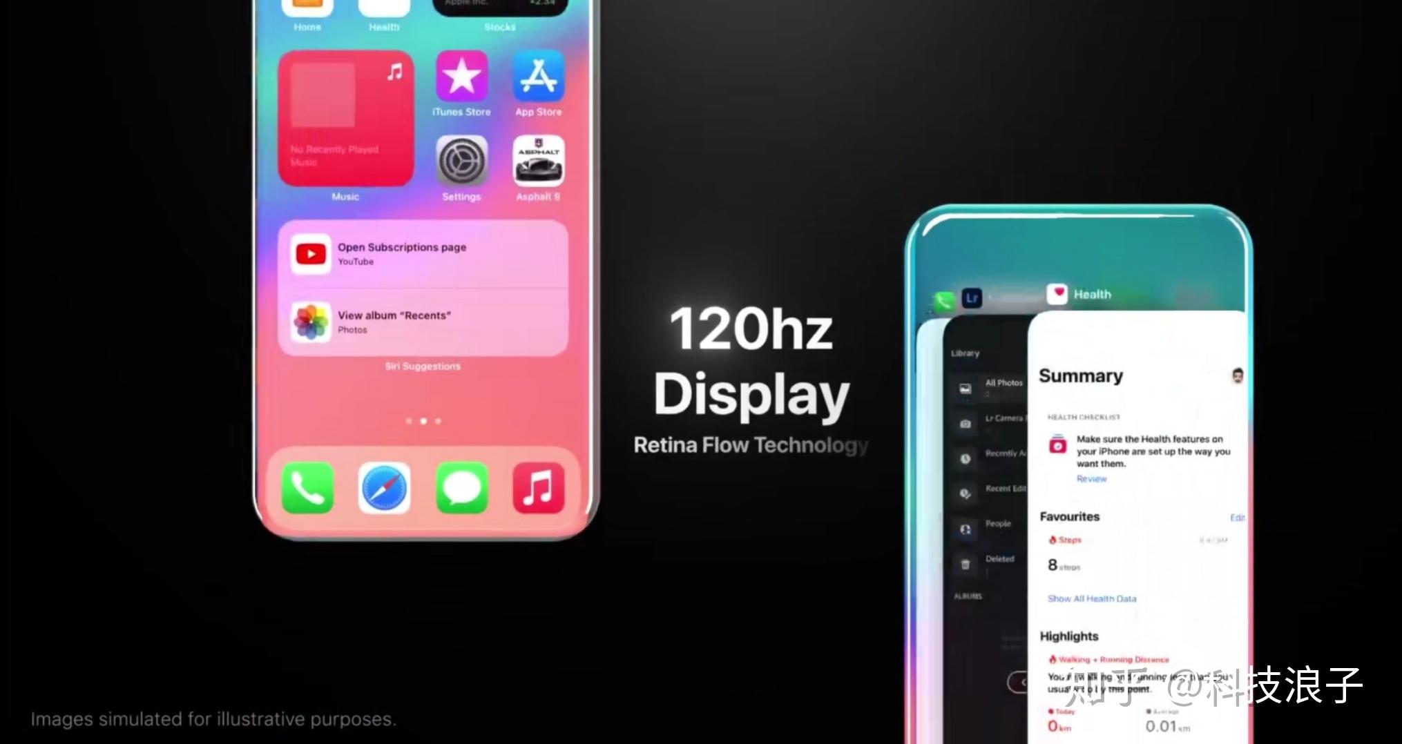 刷新屏幕率是什么_iohone12屏幕刷新率_iphone12屏幕刷新率