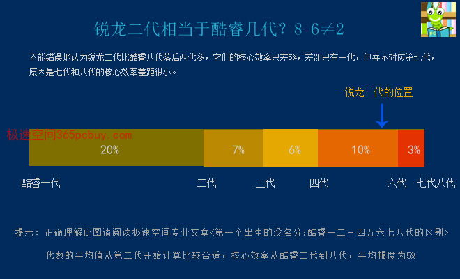 2022选intel好还是amd好_好选择英文_好选专业的选科