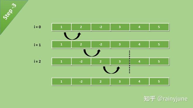 冒泡排序的原理_冒泡排序正序_冒泡排序的逻辑