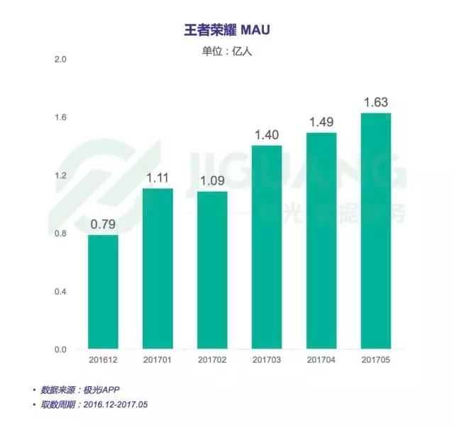 销量全球手机游戏排名_全球销量第一手机游戏_全球手机游戏